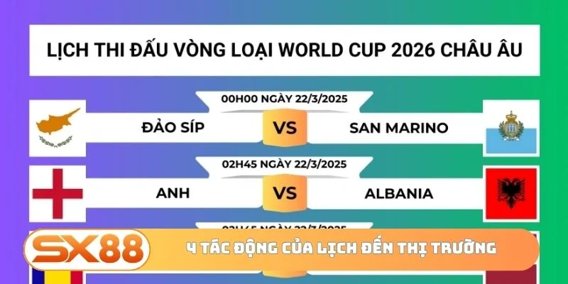 4 tác động của lịch thi đấu World Cup đến thị trường