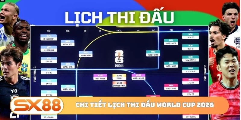 Chi tiết hành trình lịch thi đấu World Cup 2026