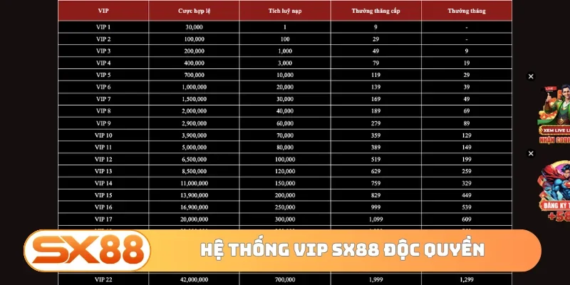 Hệ thống vip SX88 độc quyền