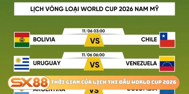 Mốc thời gian quan trọng - Lịch thi đấu World Cup 2026